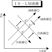 is_lm