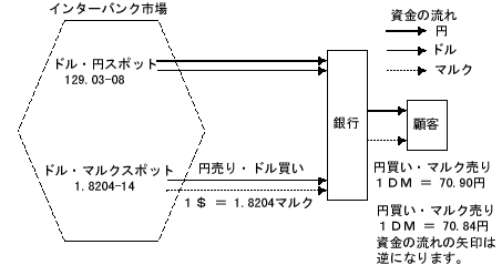 cross_rate