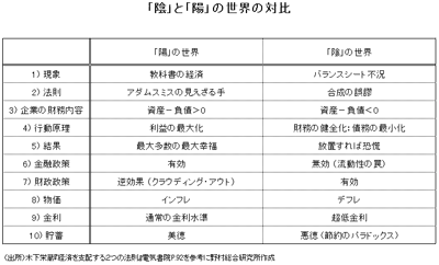 Amazon.com: 恐慌・産業循環〈下〉恐慌・産業循環論の形成と展開