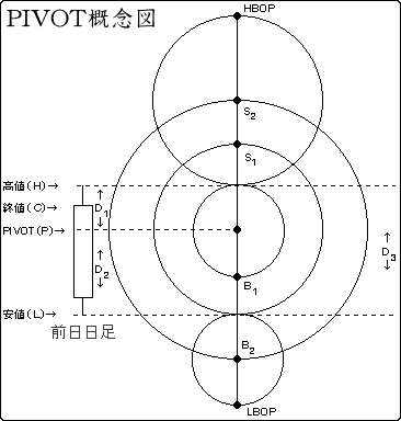 PIVOT概念図