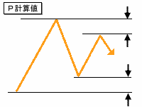 Ｐ計算値